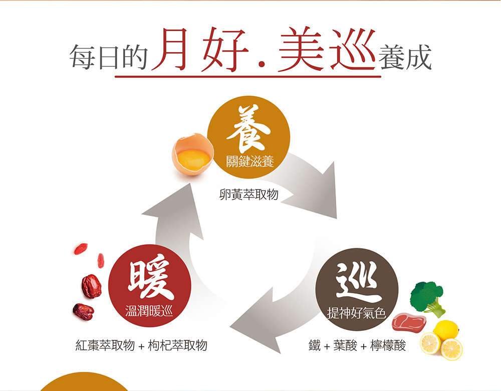 氣巡棗鐵 介紹圖 8