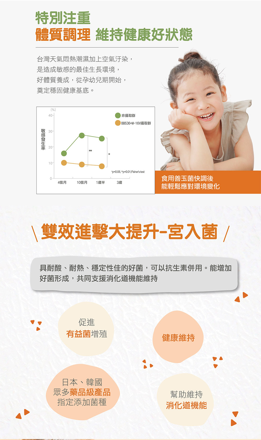 IKOR 善玉菌快調 M-16V 益生菌 說明圖 6