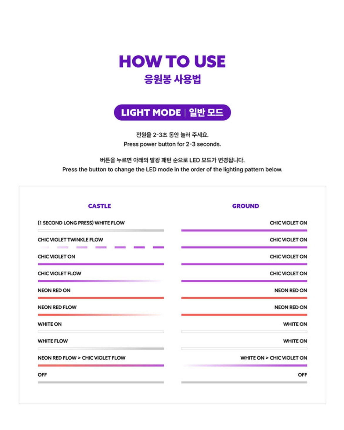 idle Official Light Stick ver.2 官方應援手燈 二代 說明書