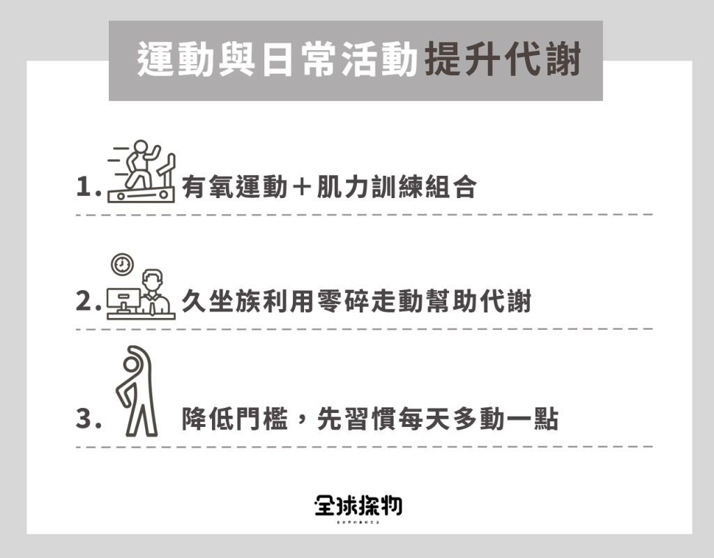 運動與日常活動提升代謝