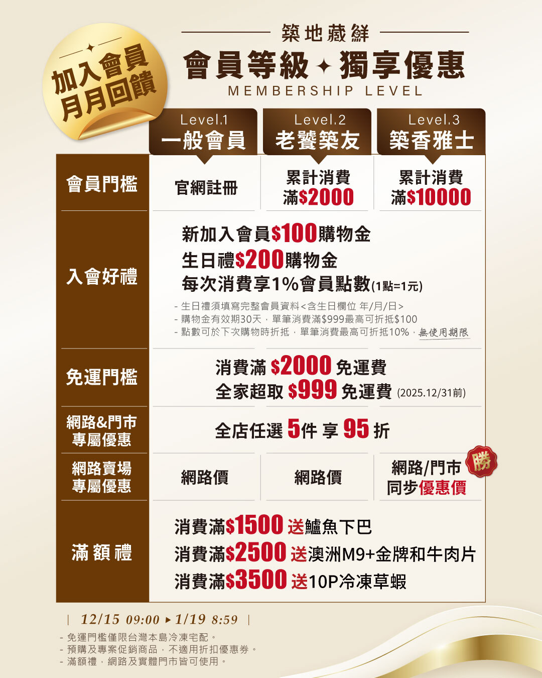 築地藏鮮｜會員等級福利說明