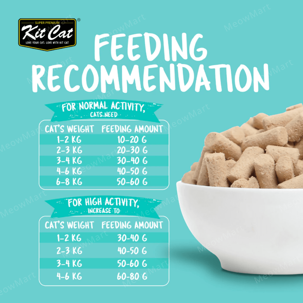 Kit Cat 凍乾生肉貓糧