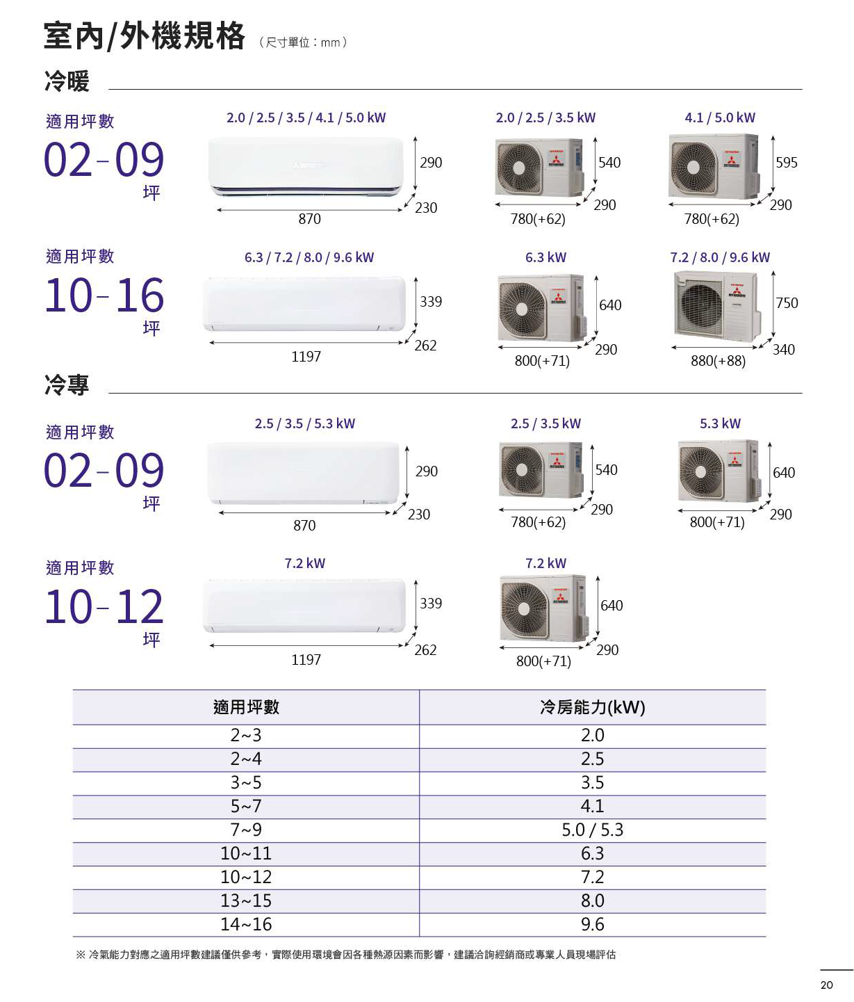 三菱重工變頻空調 晴空系列ZST2