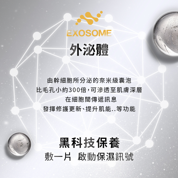 由幹細胞所分泌的奈米級囊泡,比毛孔小約300倍,可滲透至肌膚深層,在細胞間傳遞訊息,發揮修護更新、提升肌能等功能,黑科技啟動,敷一片,啟動保濕訊號