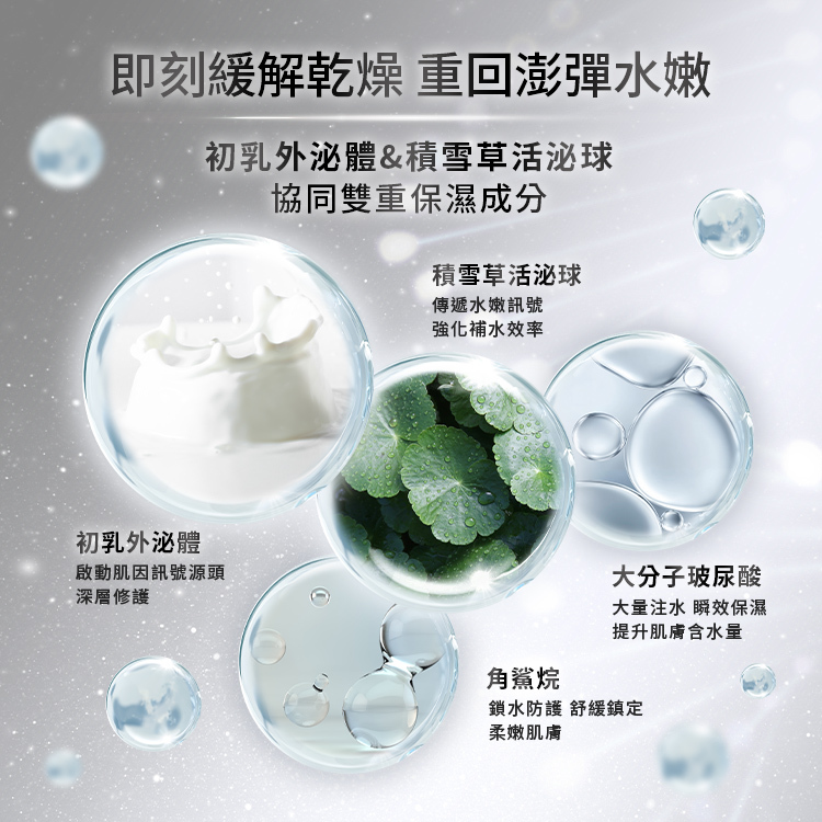 即刻緩解乾燥,重回澎彈水嫩,初乳外泌體,啟動基因訊號源頭深層修護,積雪草活泌球,傳遞水嫩訊號,強化補水效率,大分子玻尿酸:大量注水,瞬效保濕,提升肌膚含水量,角鯊烷:鎖水防護,舒緩鎮定,柔嫩肌膚