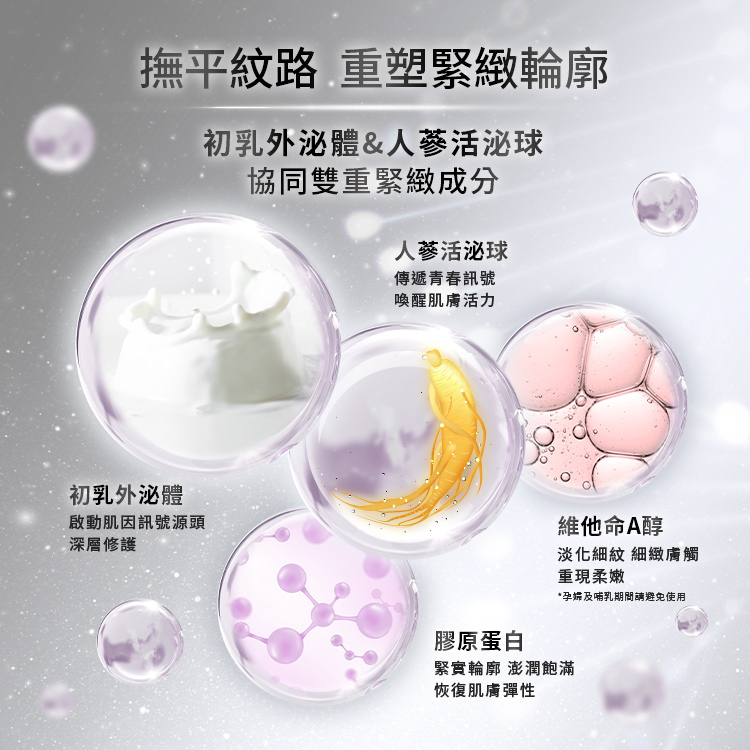 撫平紋路,重塑彈嫩成分,初乳外泌體,啟動基因訊號源頭深層修護,人參活泌球,傳遞青春訊號,喚醒肌膚活力、維他命A醇:淡化細紋,細緻膚觸,重現柔嫩、膠原蛋白:緊實輪廓,澎潤飽滿,恢復肌膚彈性