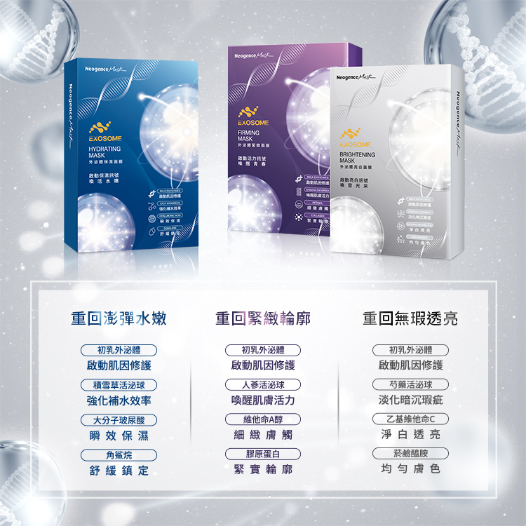 外泌體保濕面膜:重回澎彈水嫩、外泌體緊緻面膜:重塑緊緻輪廓、外泌體亮白面膜:重拾無暇透亮