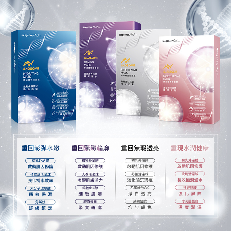 外泌體保濕面膜:重回澎彈水嫩、外泌體緊緻面膜:重塑緊緻輪廓、外泌體亮白面膜:重拾無暇透亮