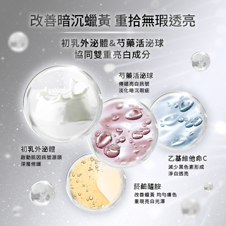 改善暗沉蠟黃,重拾無暇透亮,初乳外泌體,啟動基因訊號源頭深層修護,芍藥活泌球,傳遞亮白訊號,淡化暗沉瑕疵,乙基維他命C:減少黑色素形成,改善暗沉淨白透亮,菸鹼醯胺:改善蠟黃均勻膚色,重現亮白光澤