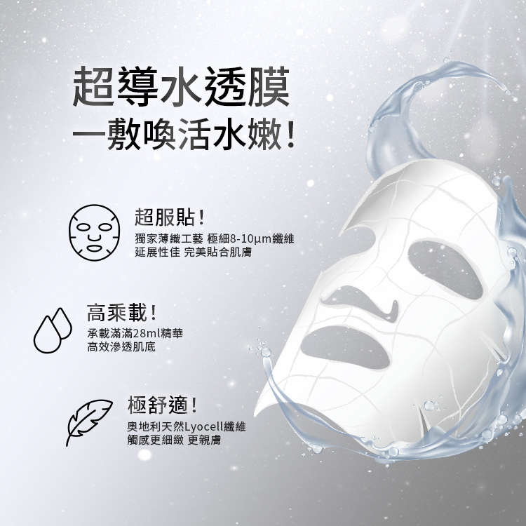 超導水透摩,一敷喚發光采,超服貼:獨家薄緻工藝,極細8-10um纖維,延展性佳,完美貼合肌膚,高乘載:乘載滿滿28ml精華,高效滲透肌底,極舒適:奧地利天然Lyocell纖維,觸感更細緻更親膚