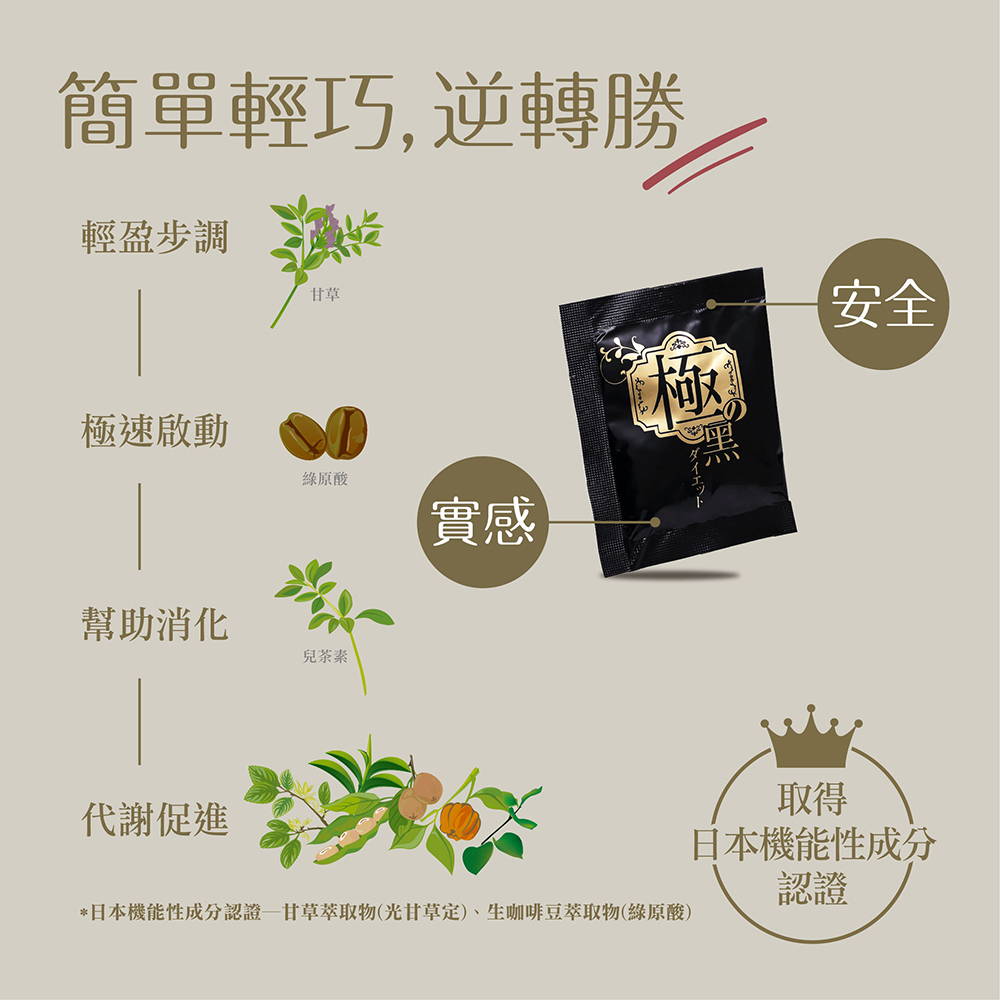 IKOR 極黑逆 綠原酸 兒茶素 說明圖3