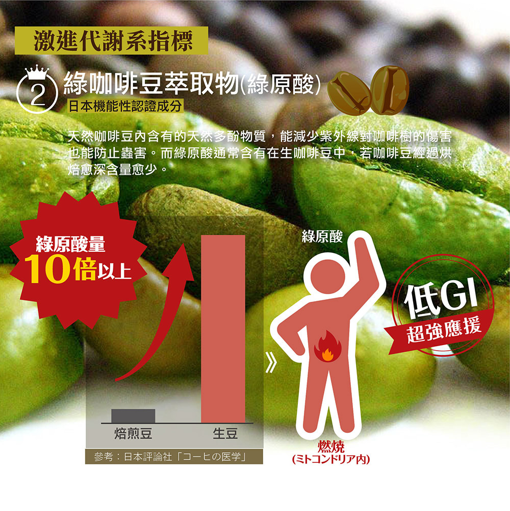 IKOR 極黑逆 綠原酸 兒茶素 說明圖6