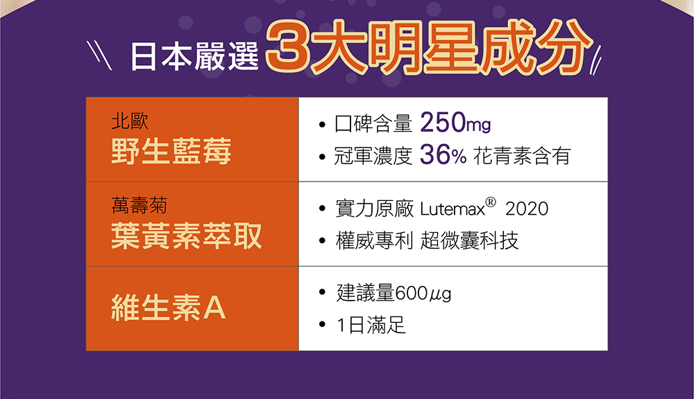 IKOR 識明潤 花青素 葉黃素 說明圖3