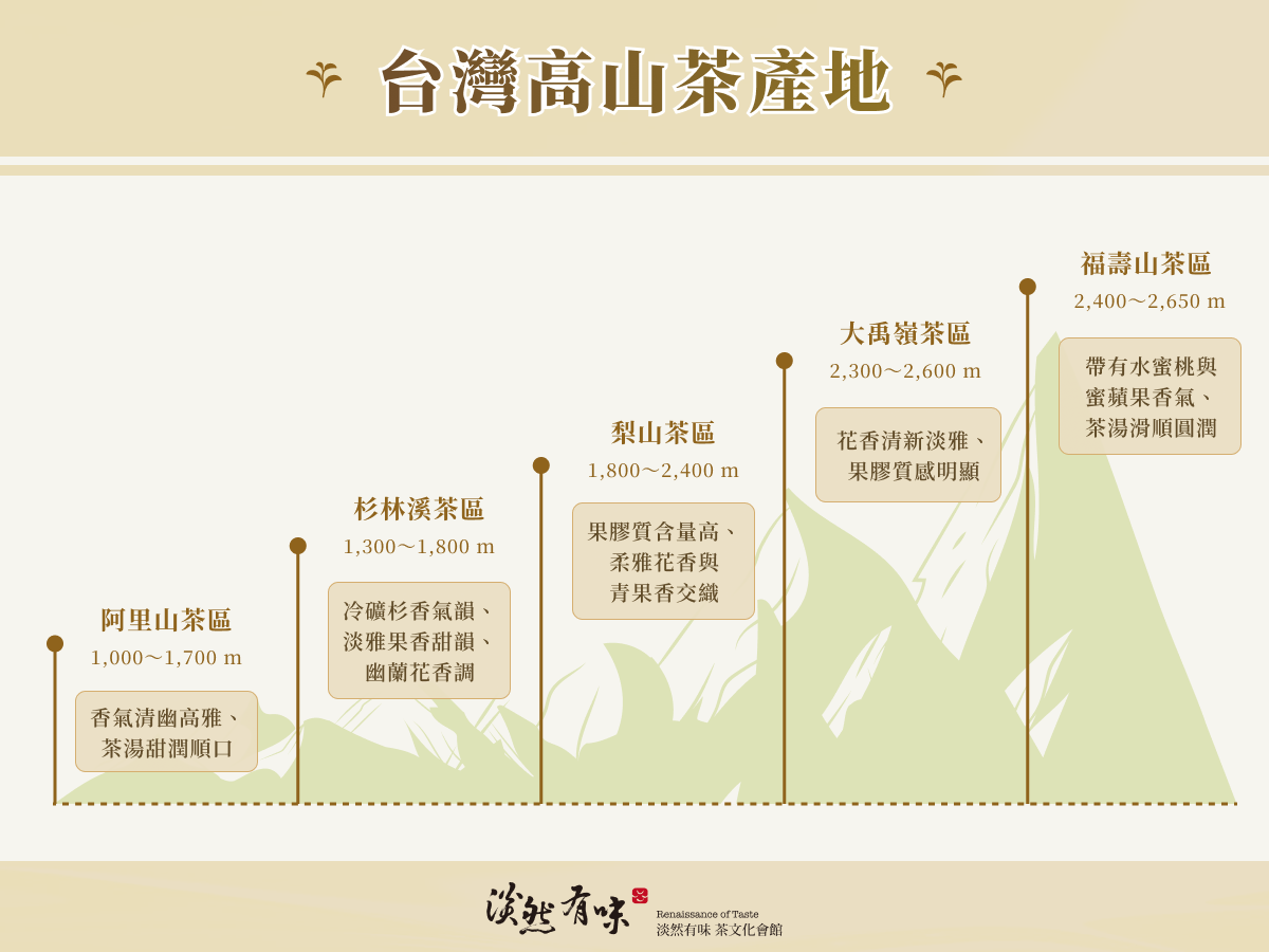 台灣高山茶產地