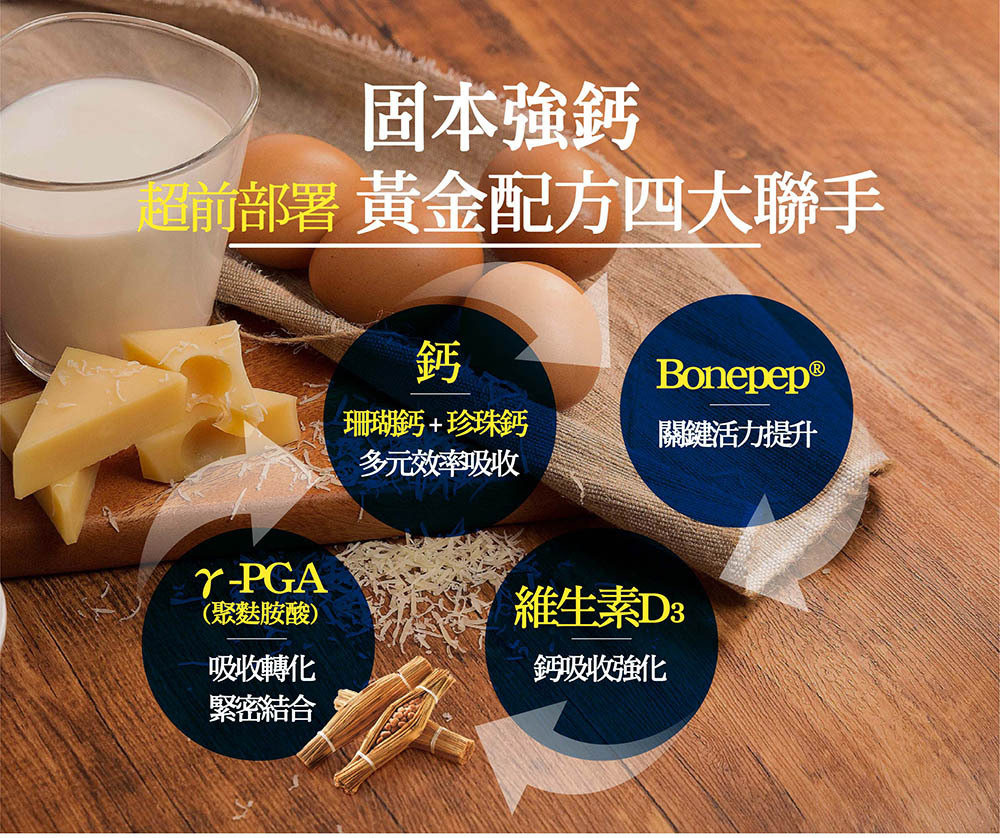 IKOR 每日鈣活 鈣 bonepep 說明簡圖5
