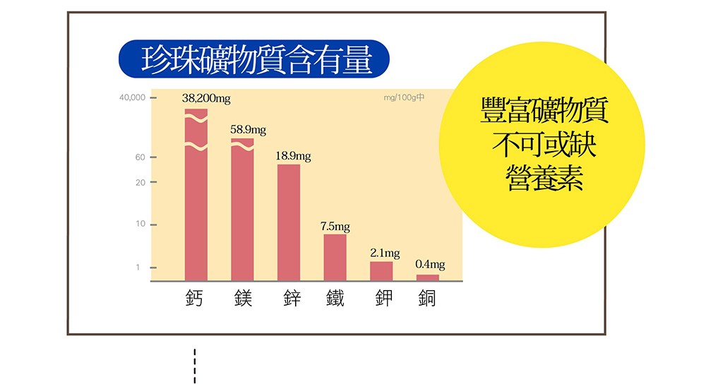 IKOR 每日鈣活 鈣 bonepep 說明簡圖7