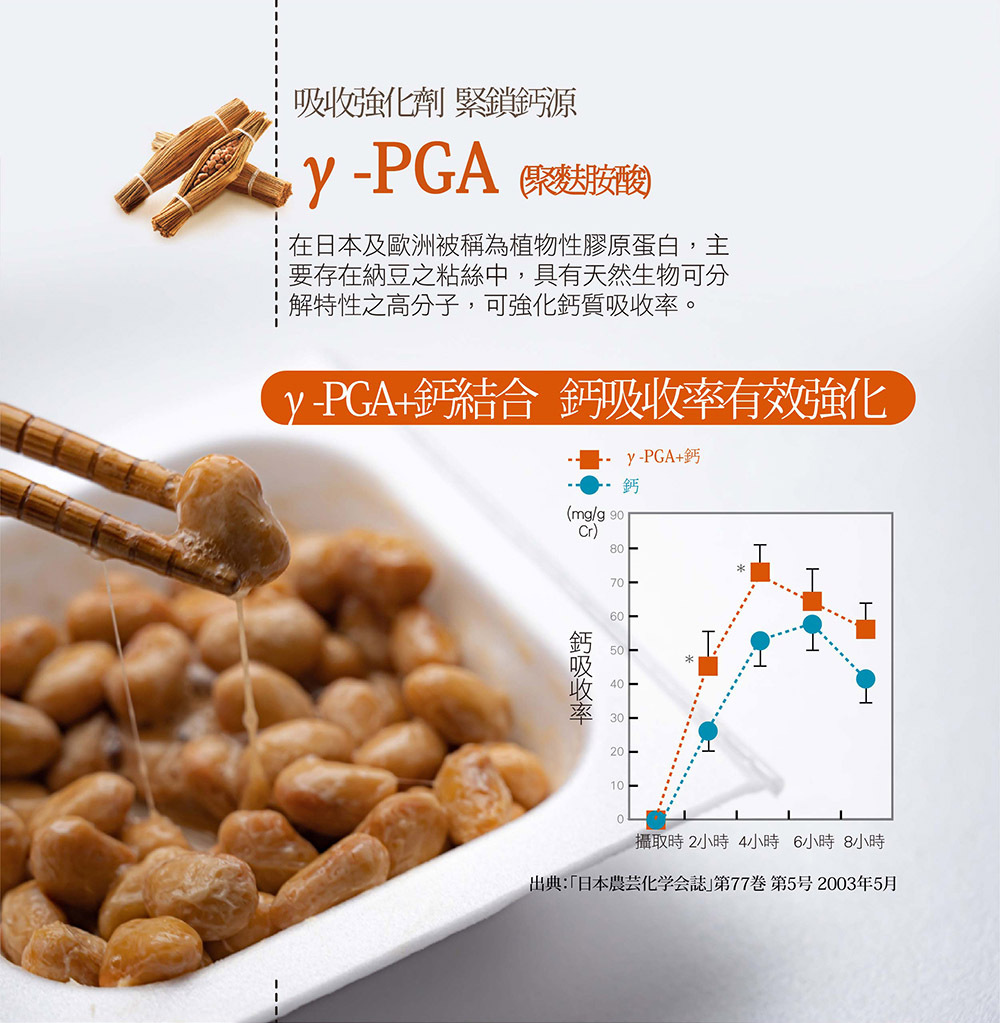 IKOR 每日鈣活 鈣 bonepep 說明簡圖10