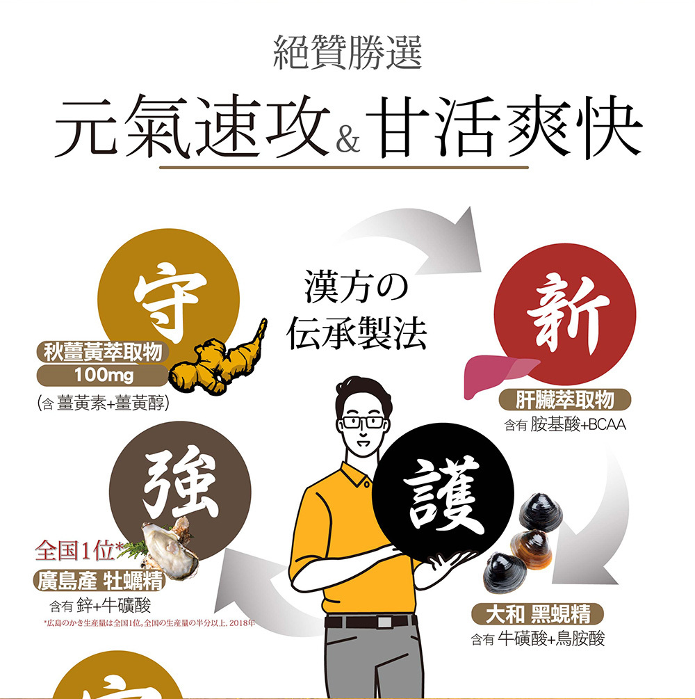 IKOR 甘爽 薑黃 肝精 說明圖