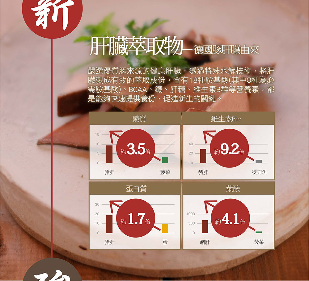 IKOR 甘爽 薑黃 肝精 說明圖