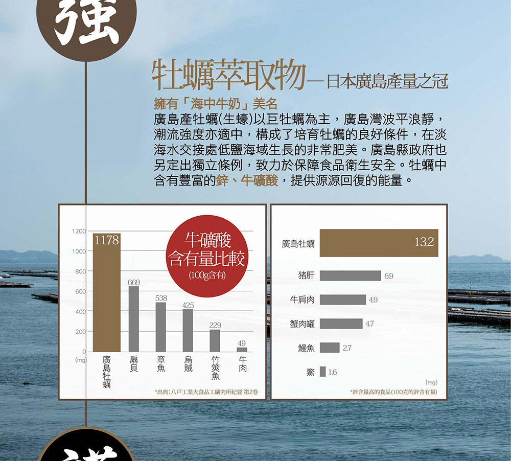 IKOR 甘爽 薑黃 肝精 說明圖