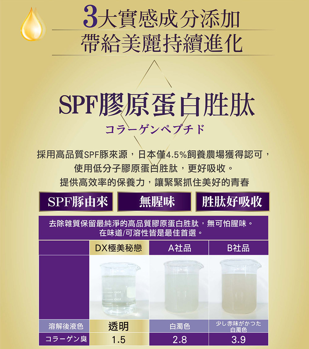 IKOR DX 極美秘戀 蛋白聚醣 魚膠原蛋白 胜肽 8