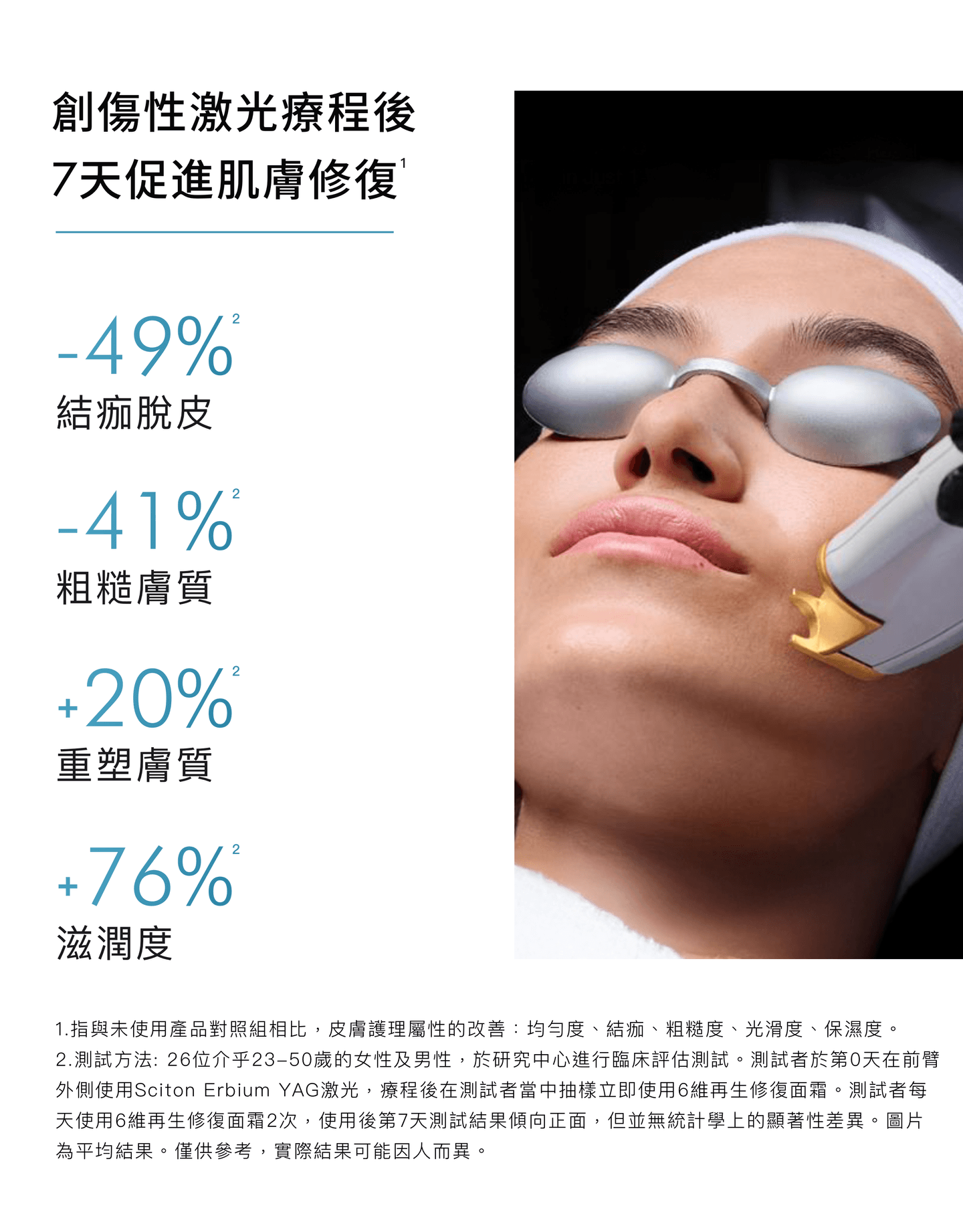 SkinCeuticals Advanced RGN-6 6維再生修復面霜 4ml/15ml/50ml