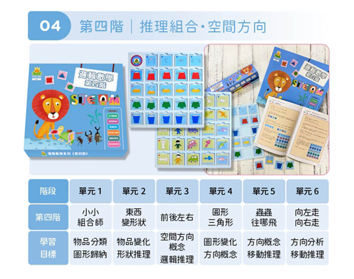 邏輯數學系列—第四階｜推理組合・空間方向