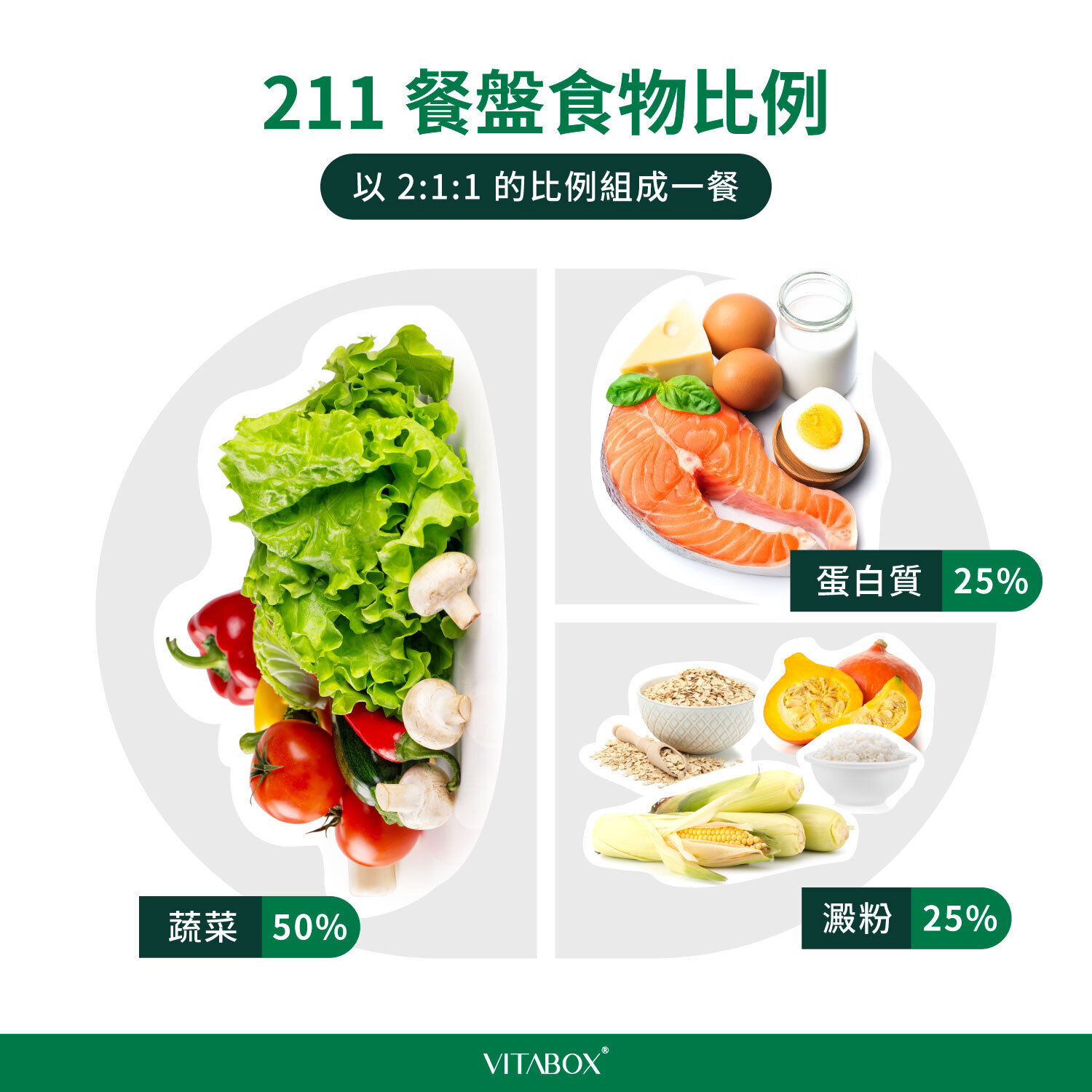 211餐盤食物比例