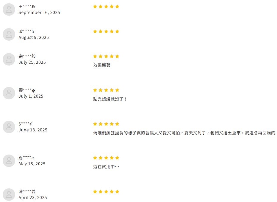 福來朗的爆款螞蟻藥除螞蟻膏,獲得熱烈迴響,使用者五星好評,除了效果顯著外,都有意願再回購。