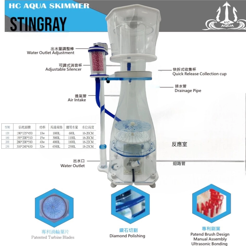 HC AQUA Stingray 八角系列變頻蛋白機