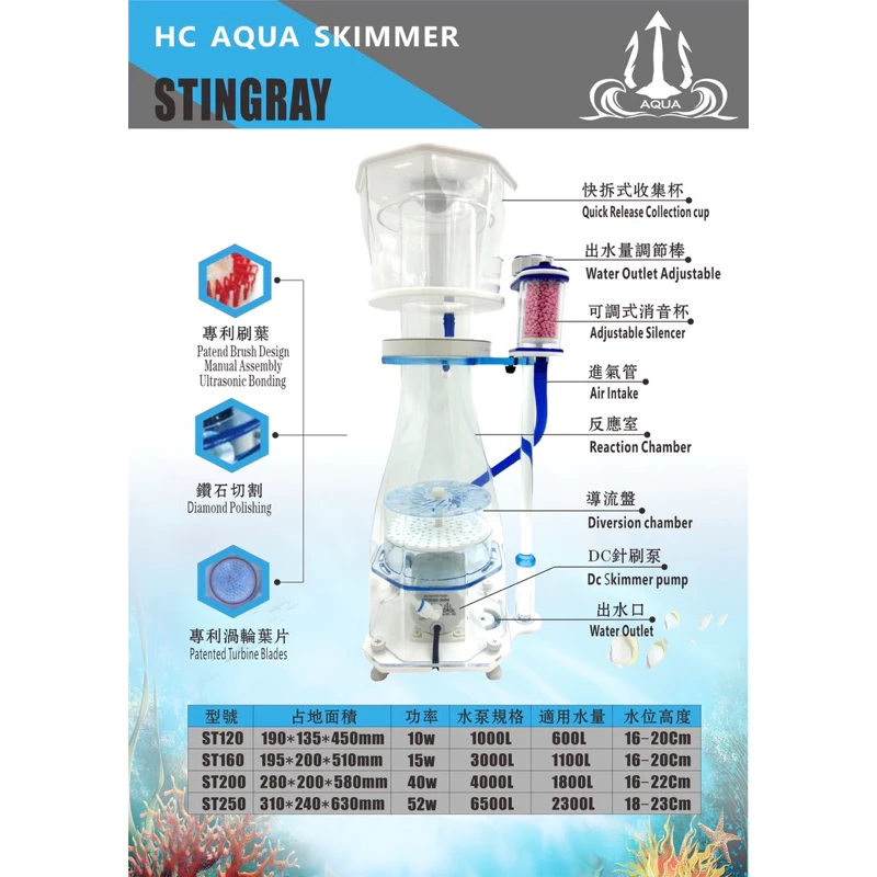 HC AQUA Stingray 八角系列變頻蛋白機