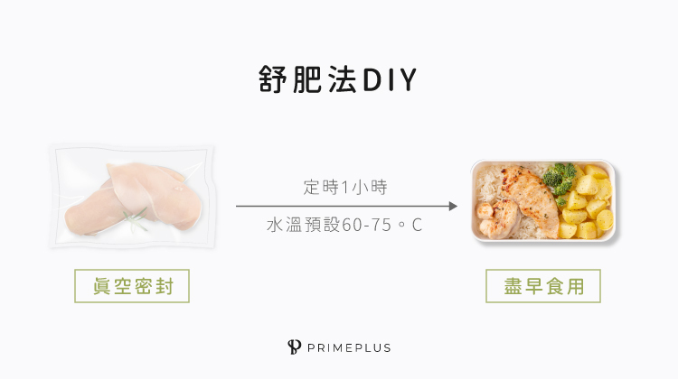 舒肥雞肉的方式