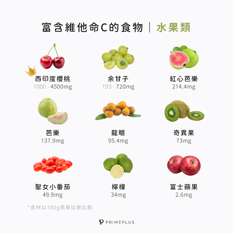 富含維他命C的水果
