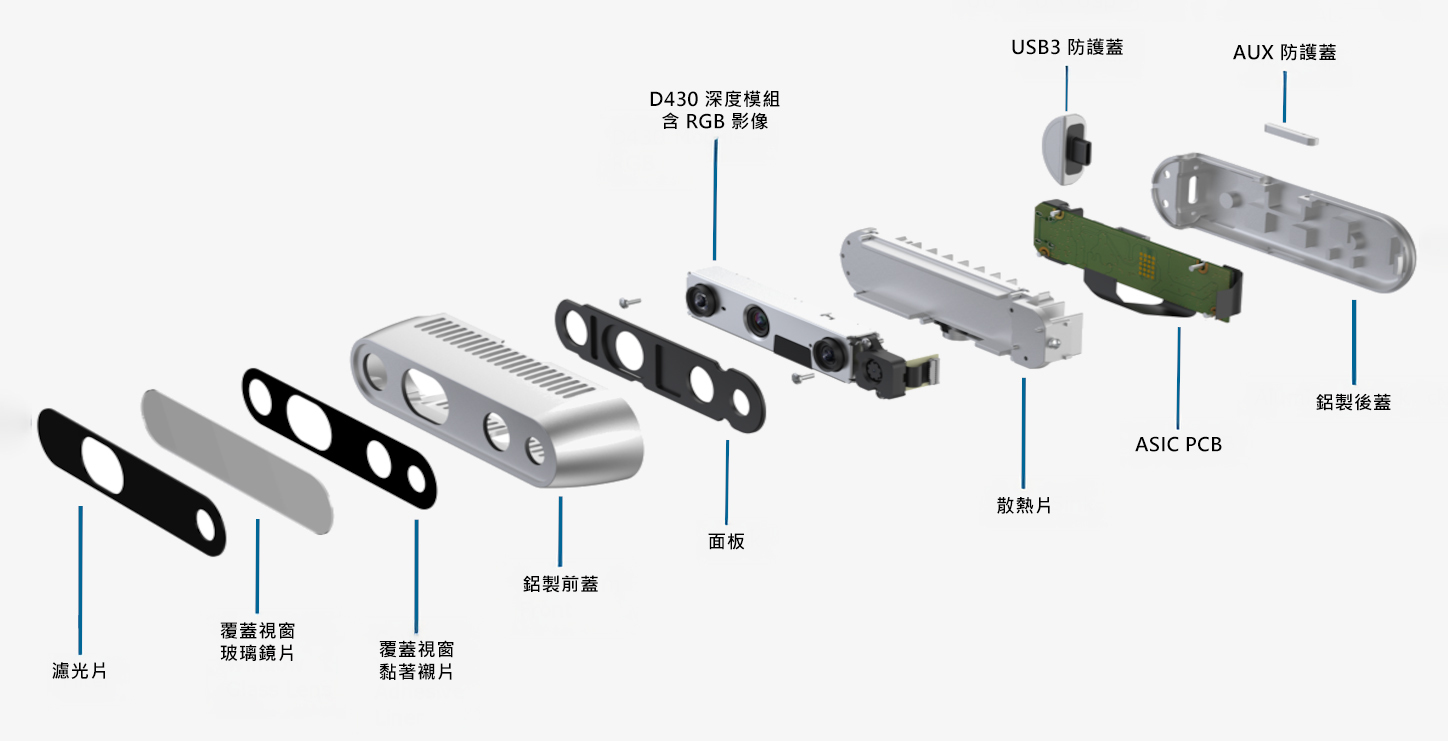 Intel® RealSense™ Depth Camera D435if 景深攝影機