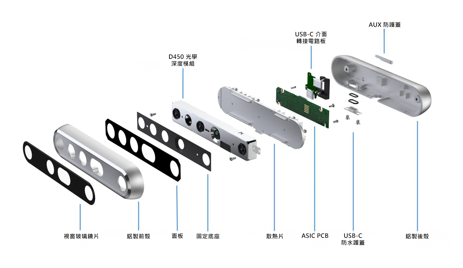 Intel® RealSense™ Depth Camera D456 景深攝影機