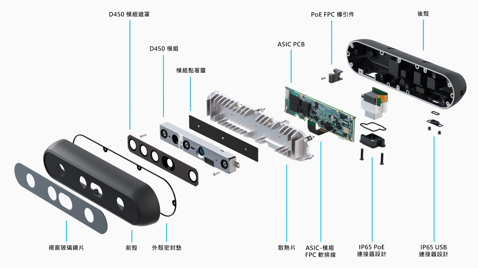 Intel® RealSense™ Depth Camera D555 景深攝影機