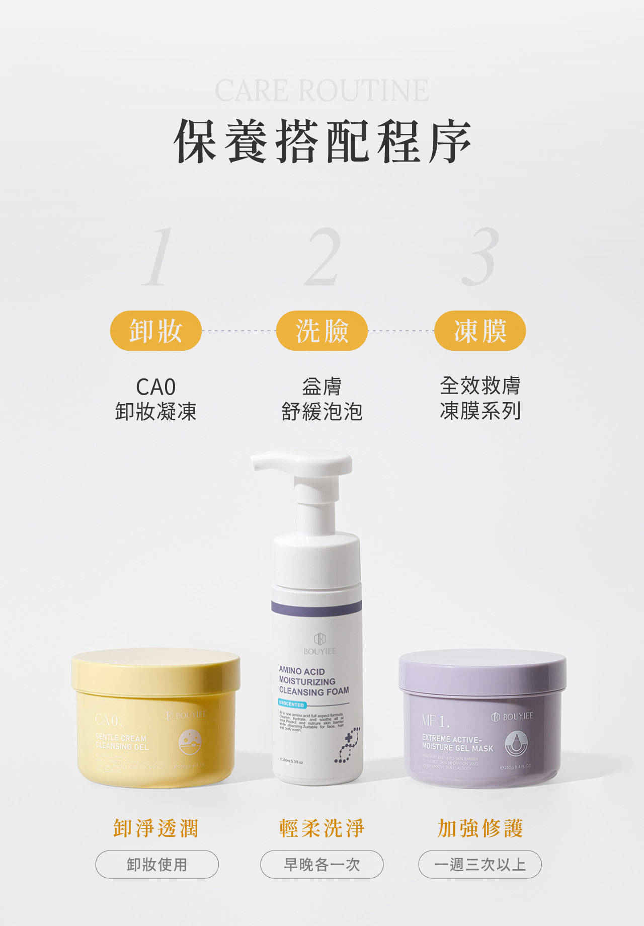 保養搭配順序建議，先卸妝、再洗臉、再用凍膜加強保養