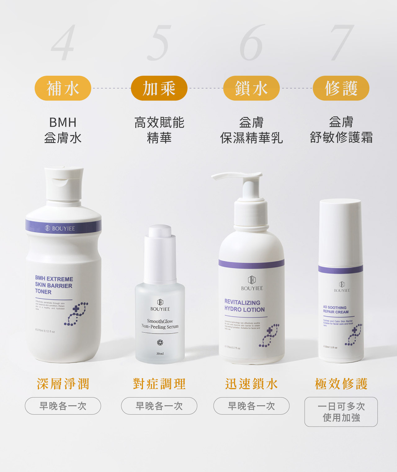 之後就可以擦上益膚水、精華、乳液、乳霜