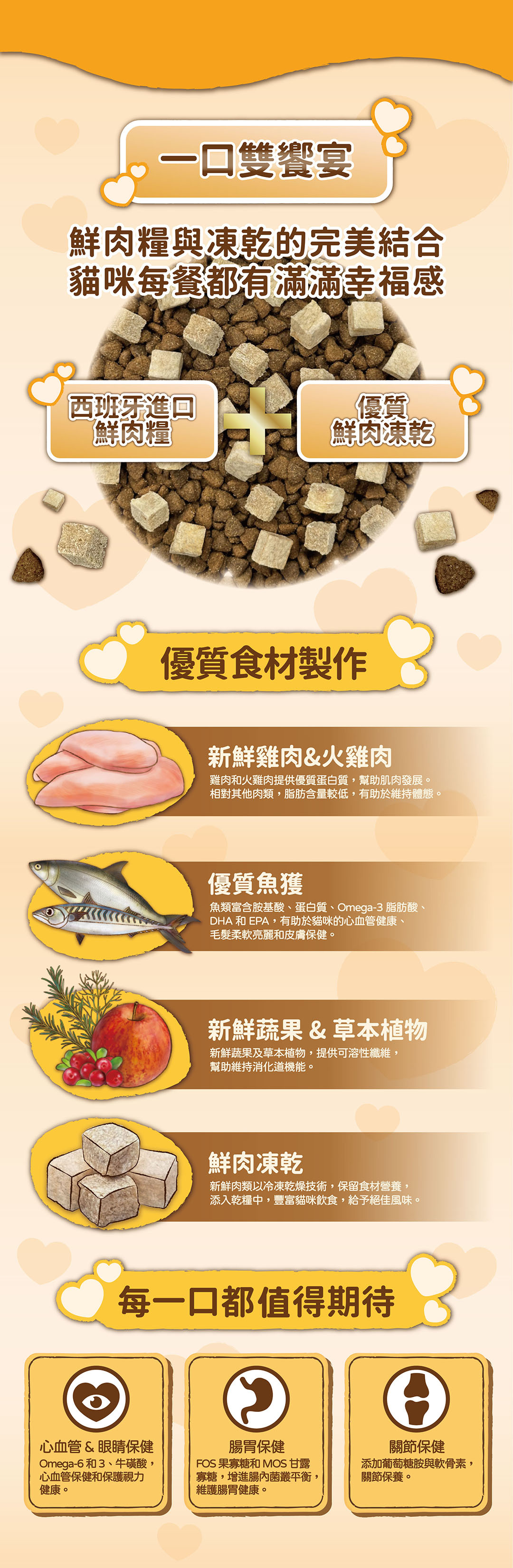 吶一口-鮮肉飼料-貓飼料-田園雙饗宴-室內貓雙饗宴-原野收穫-餵食量表