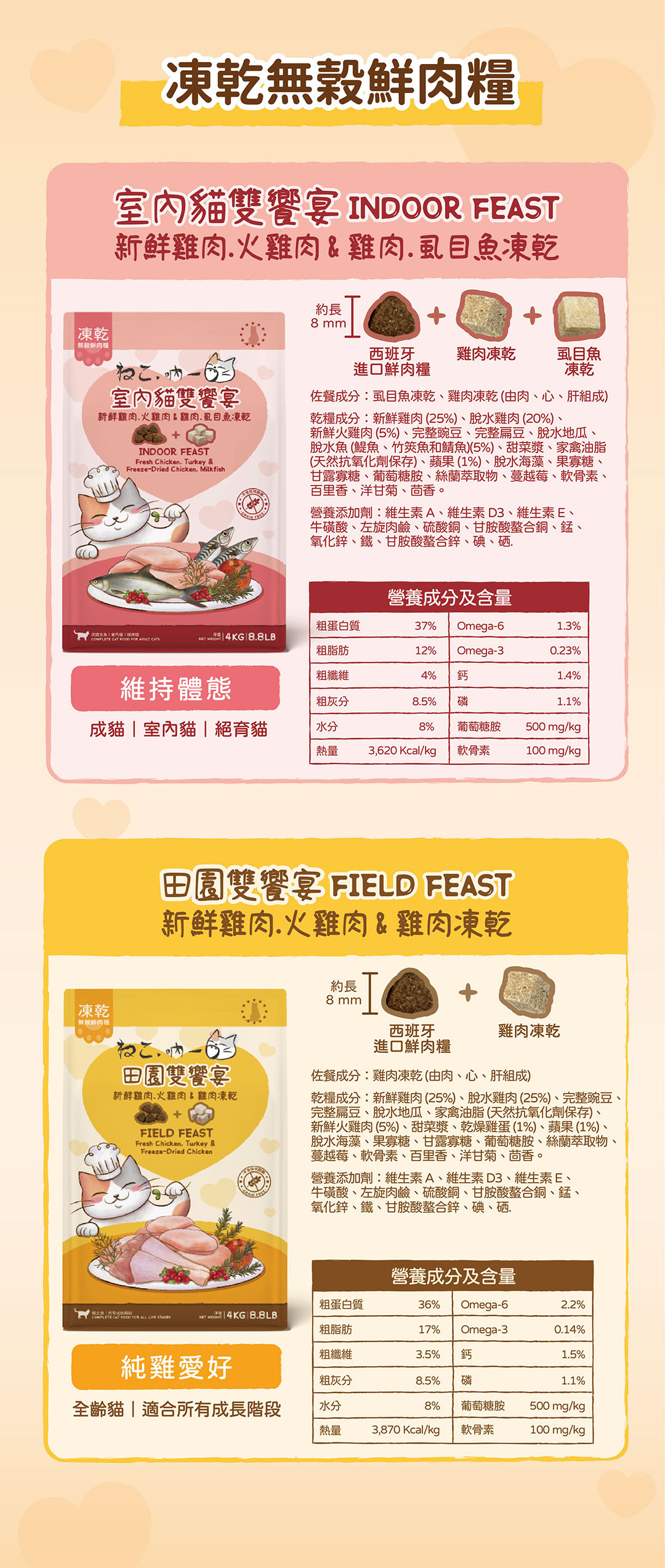 吶一口-鮮肉飼料-貓飼料-田園雙饗宴-室內貓雙饗宴-原野收穫-餵食量表