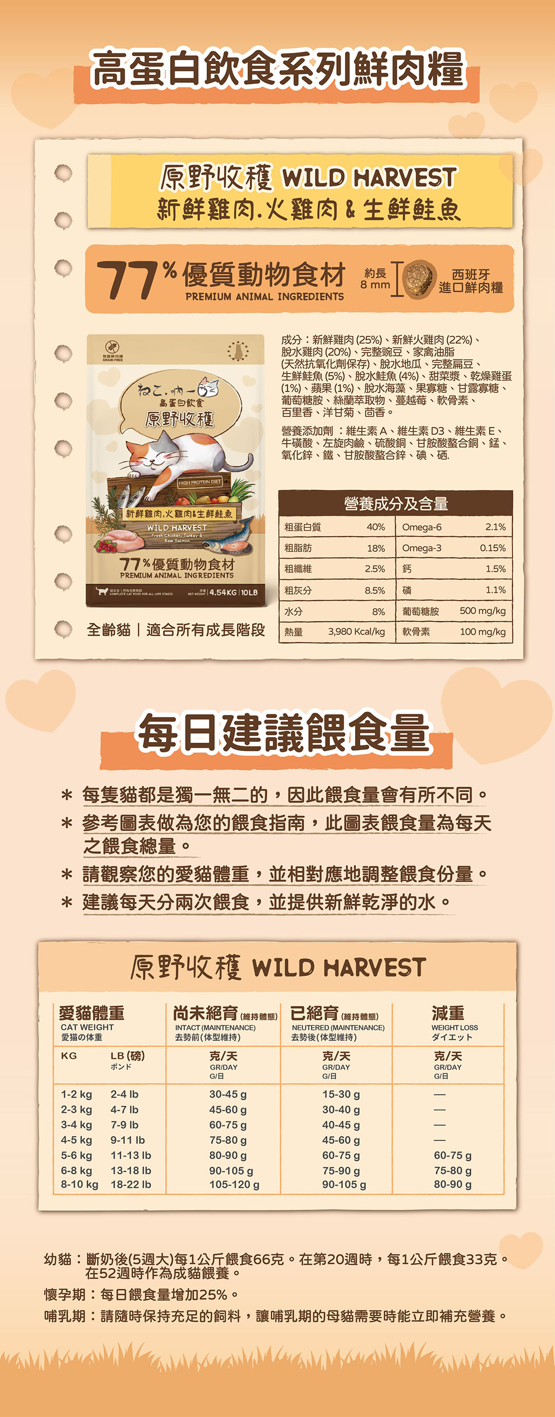 吶一口-鮮肉飼料-貓飼料-田園雙饗宴-室內貓雙饗宴-原野收穫-餵食量表