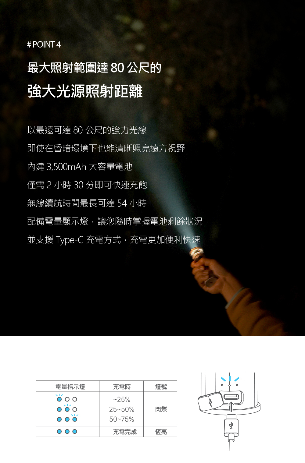 CANDELLA 多功能LED燈