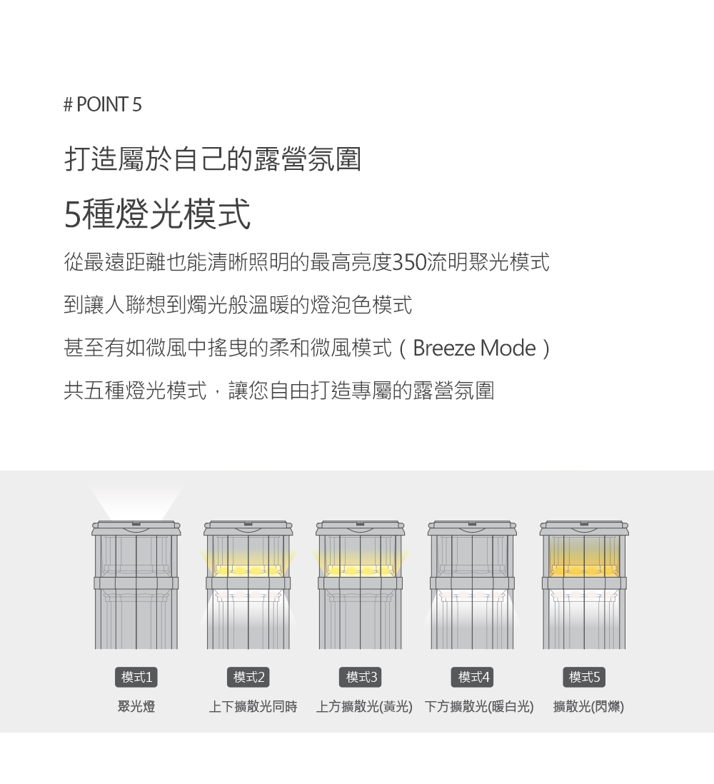CANDELLA 多功能LED燈