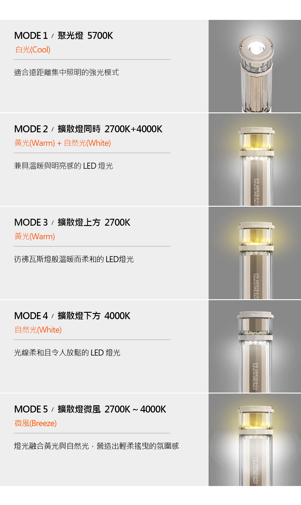 CANDELLA 多功能LED燈