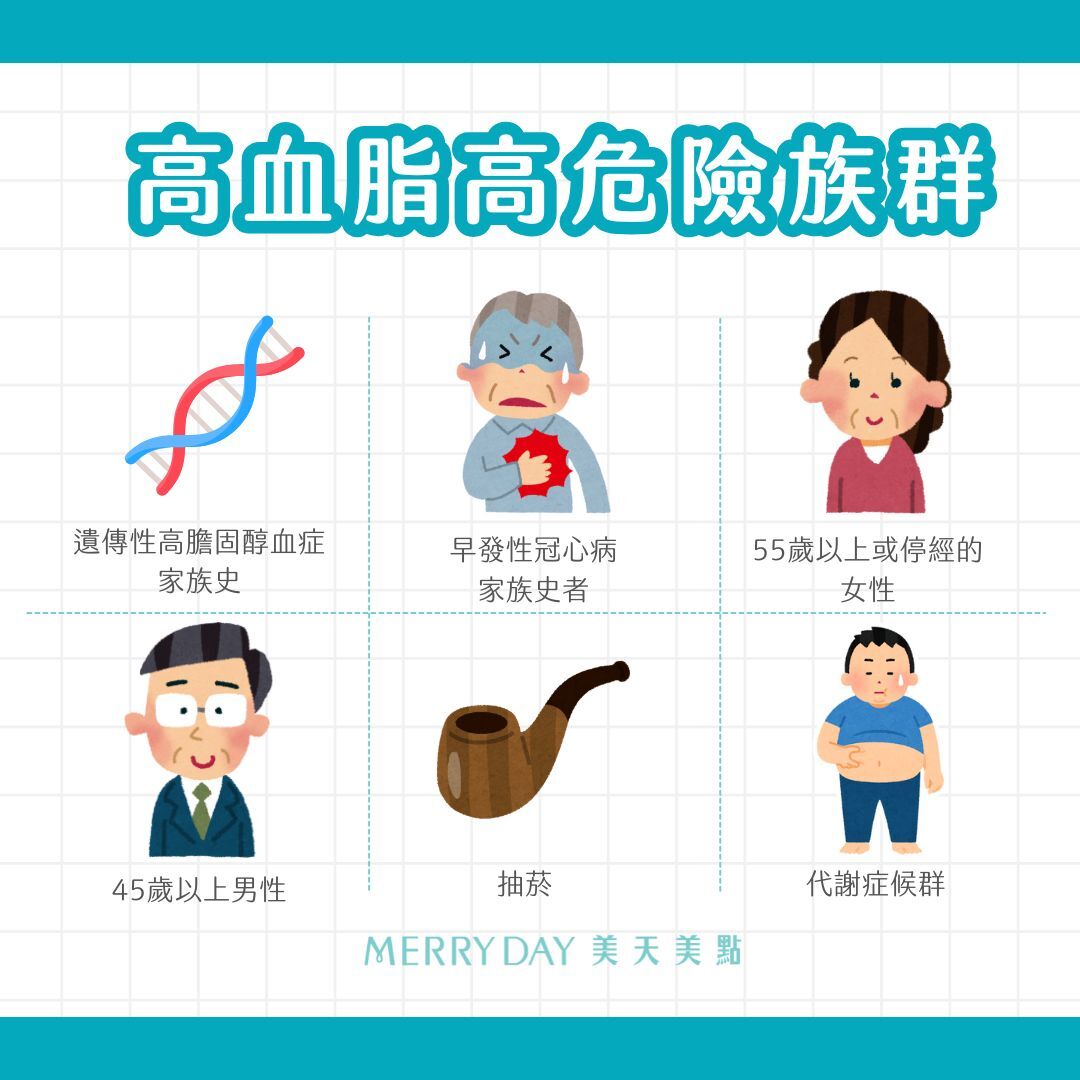 高血脂危險族群、高血脂高風險族群