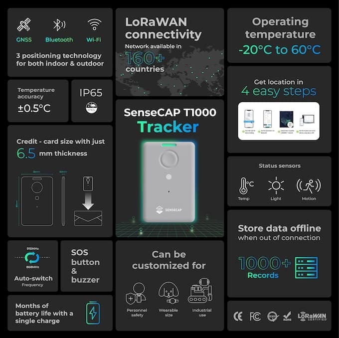 SenseCAP,T1000-A LoRaWAN 追蹤器,功能簡介