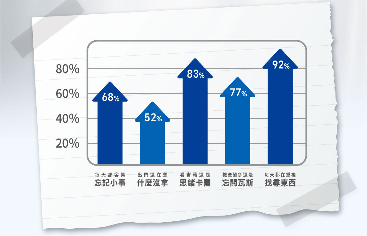 億百分銷售頁-嚴萃保健-10
