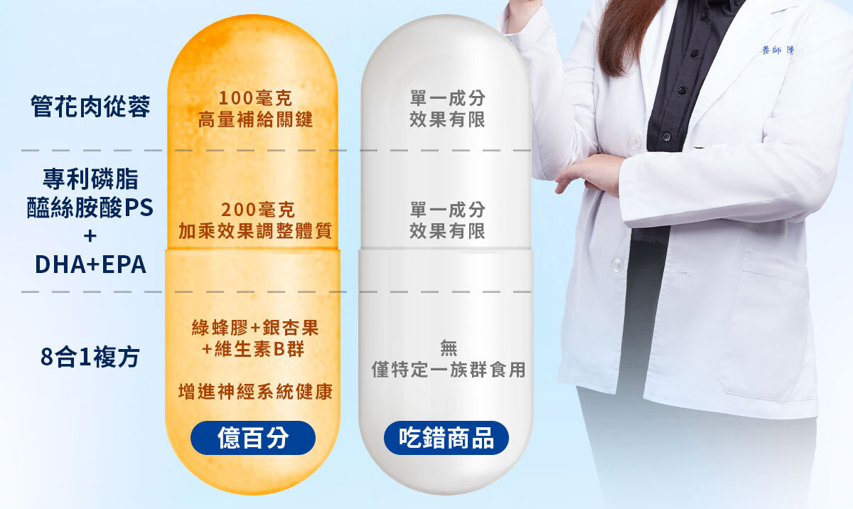 億百分銷售頁-嚴萃保健-12