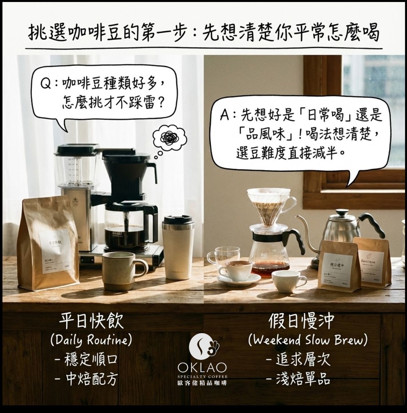 咖啡豆怎麼挑 手沖咖啡豆推薦 咖啡豆哪裡買 咖啡豆專賣店 如何分辨咖啡豆好壞 咖啡苦味來源 咖啡太苦怎麼辦 手沖咖啡苦味 歐客佬咖啡 精品咖啡豆