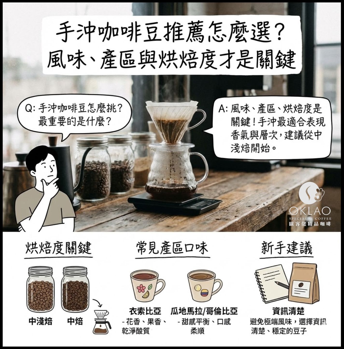 咖啡豆怎麼挑 手沖咖啡豆推薦 咖啡豆哪裡買 咖啡豆專賣店 如何分辨咖啡豆好壞 咖啡苦味來源 咖啡太苦怎麼辦 手沖咖啡苦味 歐客佬咖啡 精品咖啡豆